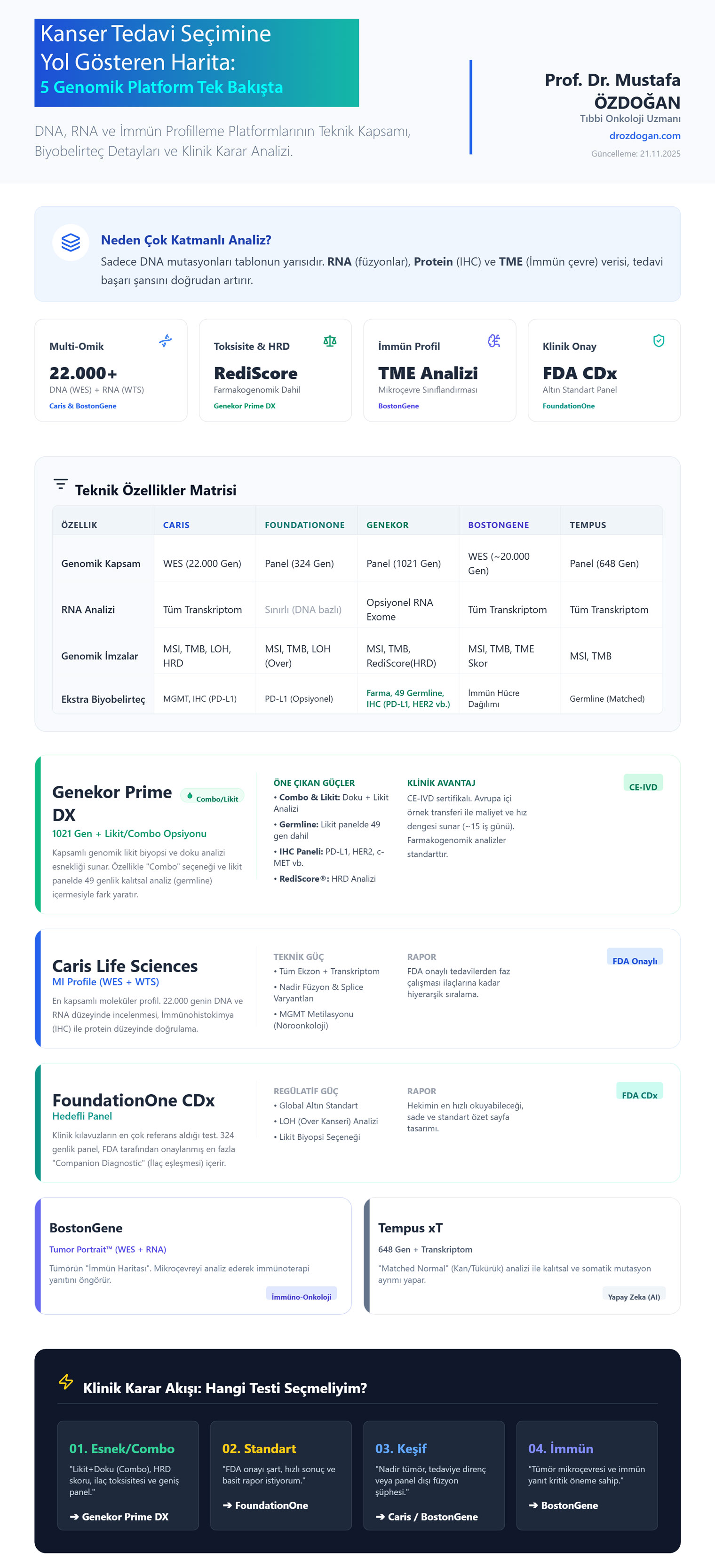 kanser tedavisi icin hangi genomik test caris tempus foundation one boston gene genekor prime dx ka