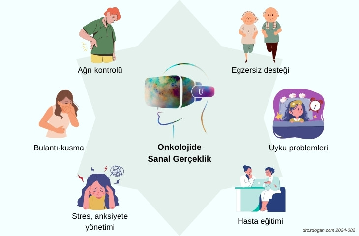 Unterstützung durch VR bei Krebs: Übelkeit und Erbrechen, Bewegung, Stress, Schmerzen, Schlaflosigkeit und Schulung