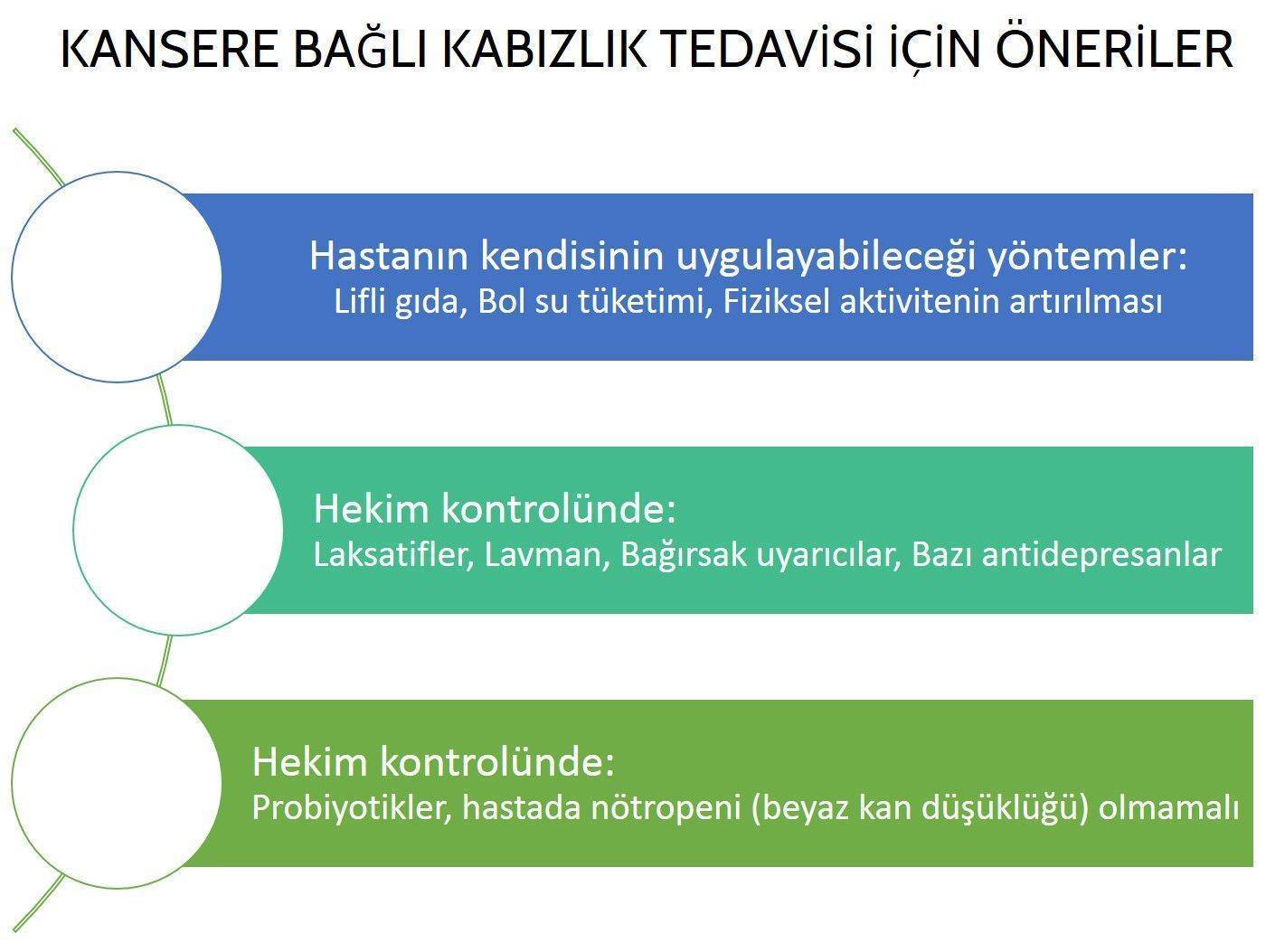 kansere bagli kabizlik tedavisi icin oneriler 254093