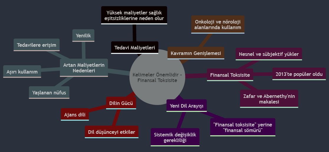 kelimeler onemlidir onkolojide finansal toksisite 994082