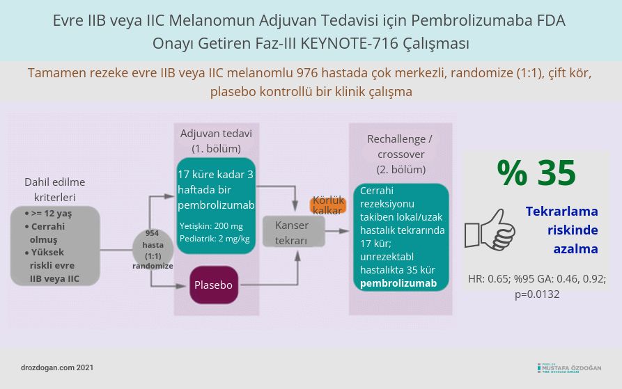 KEYNOTE 716: одобрение FDA пембролизумаба для адъювантной терапии меланомы IIB и IIC стадий