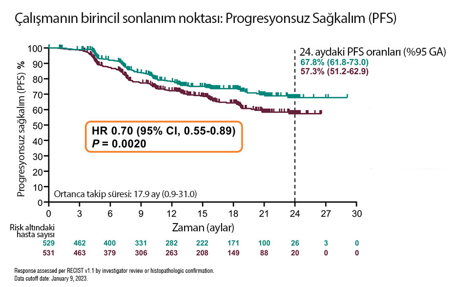 KEYNOTE A18 locally advanced cervical cancer pembrolizumab ESMO 2023