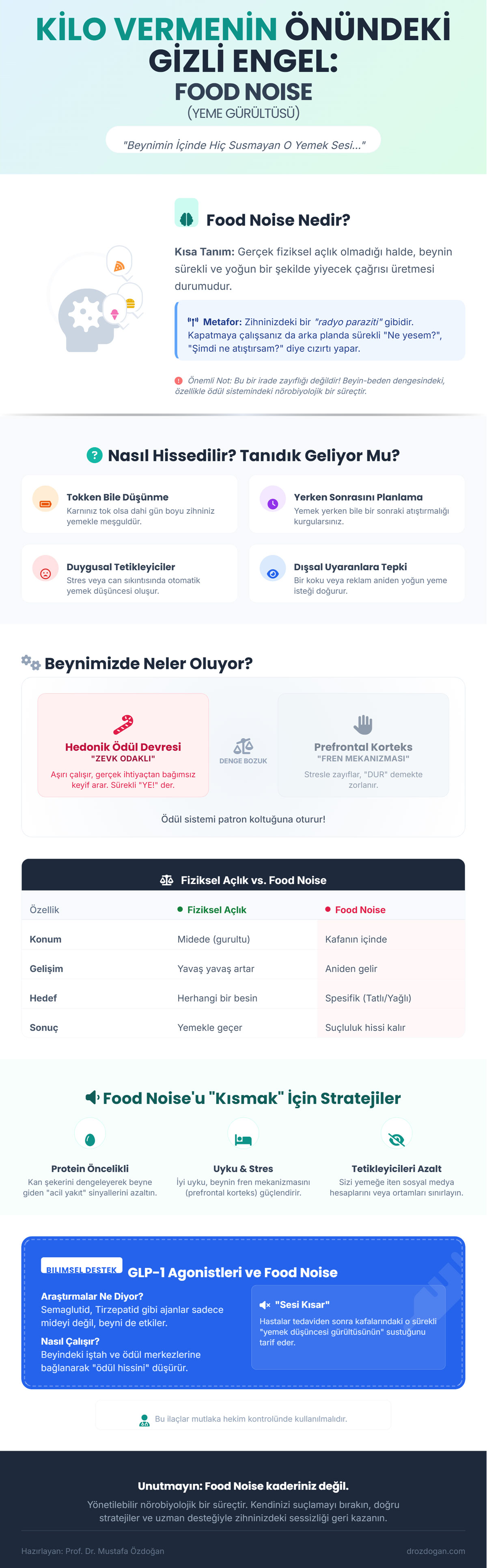 kilo veremiyorum cunku hep yemek dusunuyorum food noise infografik poster prof dr mustafa ozdogan 6