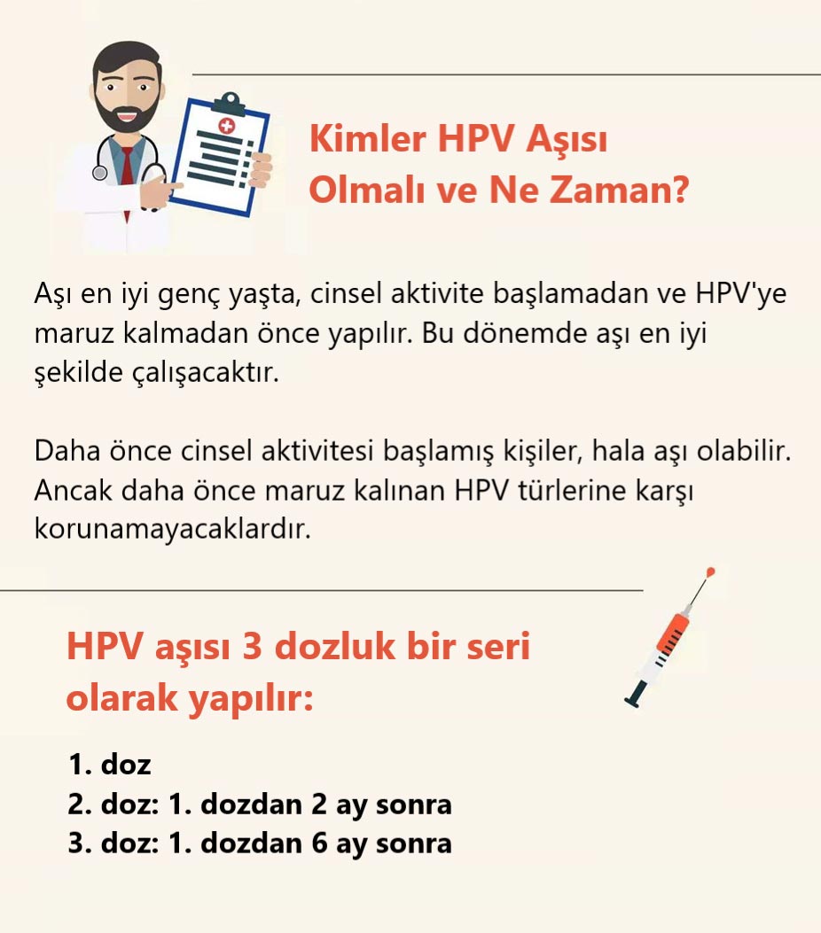 Who should receive the HPV vaccine, and when?