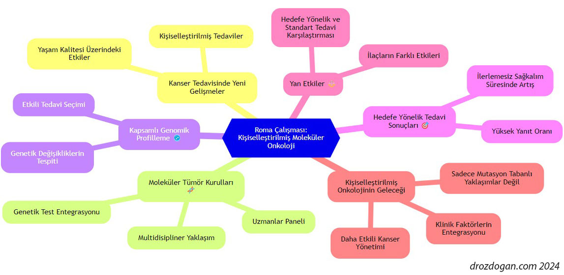 personalized molecular oncology genetic testing