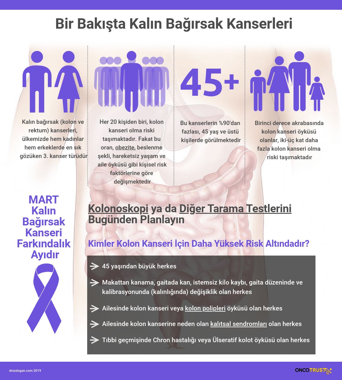kolon kanseri farkindalik ayi mart erken tani 430970