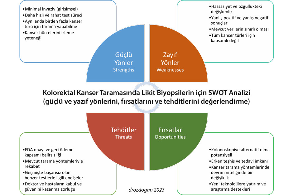 kolorektal kanser taramasinda likit biyopsiler icin swot analizi artilari ve eksikleri 925268
