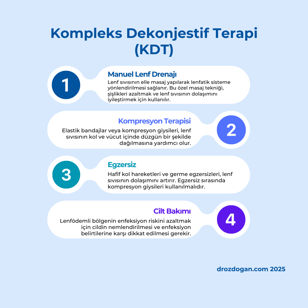 kompleks dekonjestif terapi meme kanseri 660436