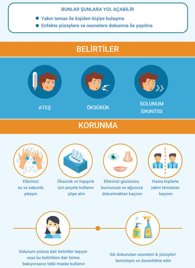 koronavirus belirtileri ve koronavirusten korunma 880649