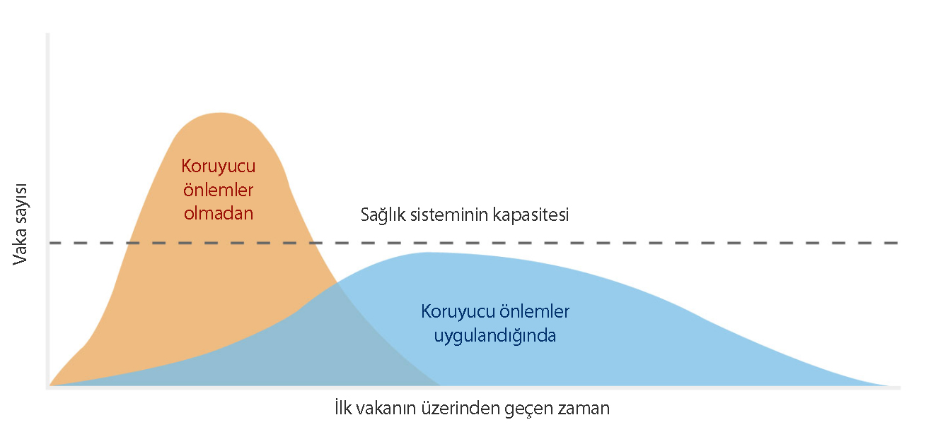 Unterschied zwischen Schutz und fehlendem Schutz vor der Coronavirus-Epidemie durch Isolation