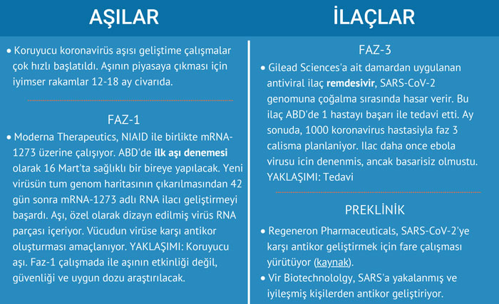 koronovirus asilari ve ilaclari 113322