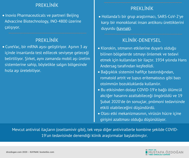 coronavirus vaccines and medicines 2