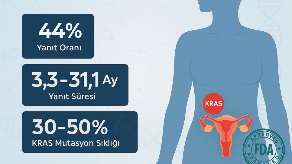 The First FDA-Approved Targeted Treatment for KRAS-Mutant Ovarian Cancer