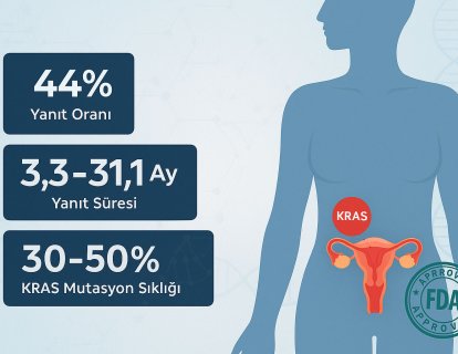 KRAS-Mutant Over Kanseri İçin İlk FDA Onaylı Hedefe Yönelik Tedavi