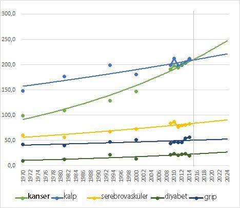 kubada kanser yok mu kanser asisi istatistikleri yasam sureleri 965410