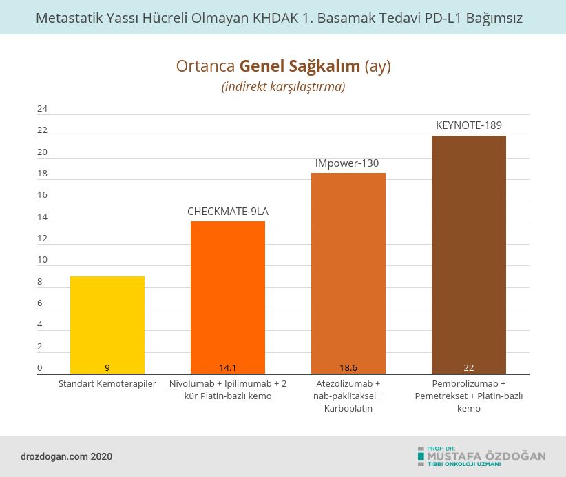 kucuk hucreli disi akciger kanseri kemoterapi arti immunoterapi keynote 189 242387