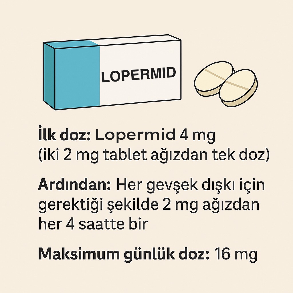 lopermid doz 312704