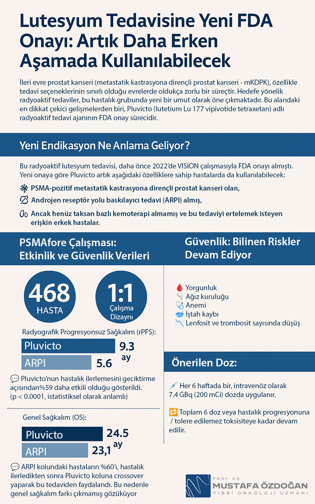 تأیید تازه FDA برای درمان با لوتتیوم Pluvicto؛ اکنون امکان استفاده در مراحل زودتر، 28 مارس 2025، توافق PSMAfore