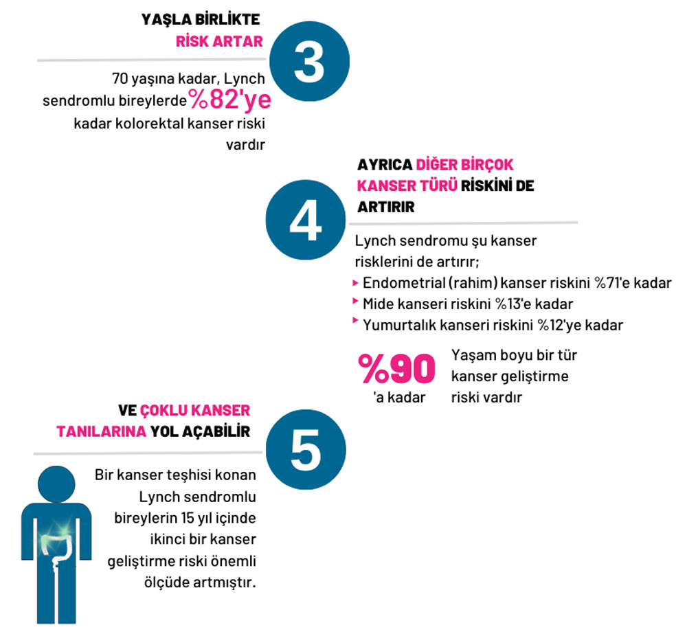 lynch sendromu hangi kanserlerin riski ne kadar artirir 313889