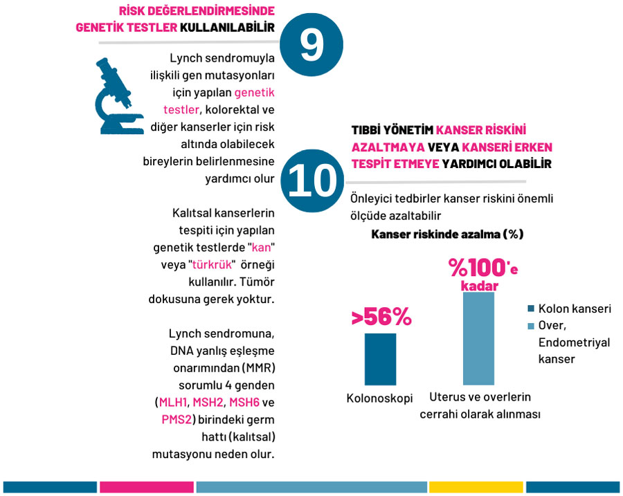 lynch sendromu kalitsal genetik test dna mmr genleri mlh1 msh2 msh6 pms2 180322