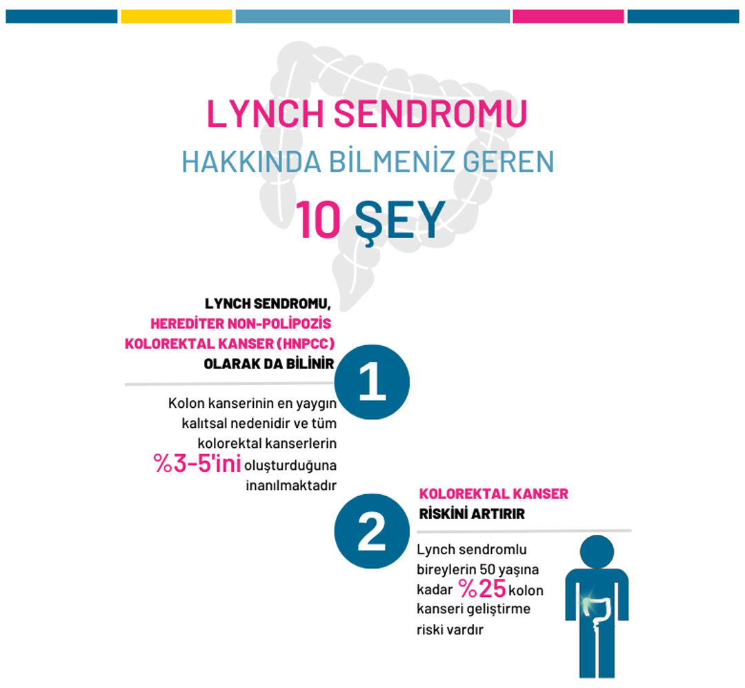 lynch sendromu nedir en sik kalitsal kolorektal kanser sebebi 500733
