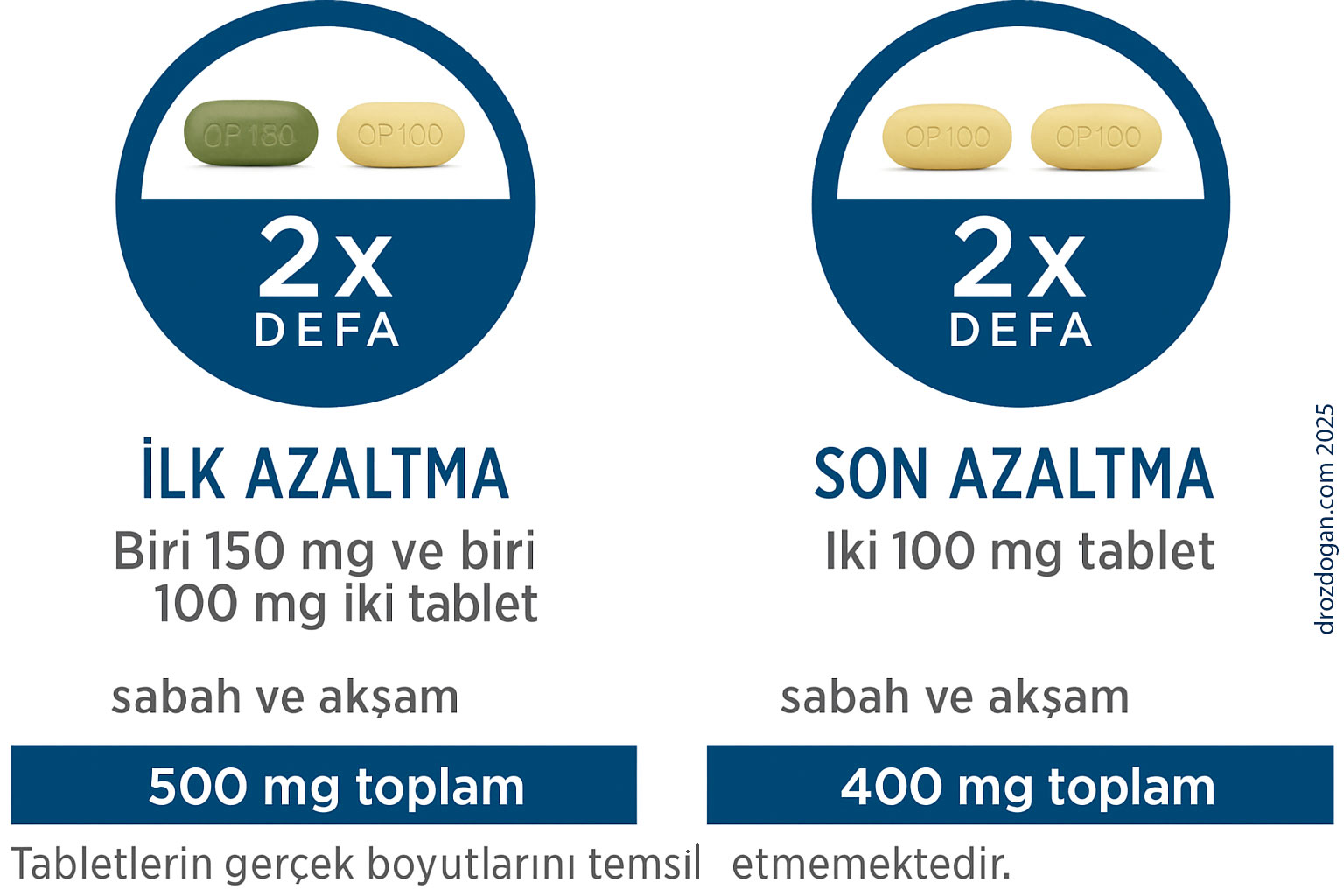 lynparza olaparib tedavisinde doz azaltimi nasil yapilmali 128347