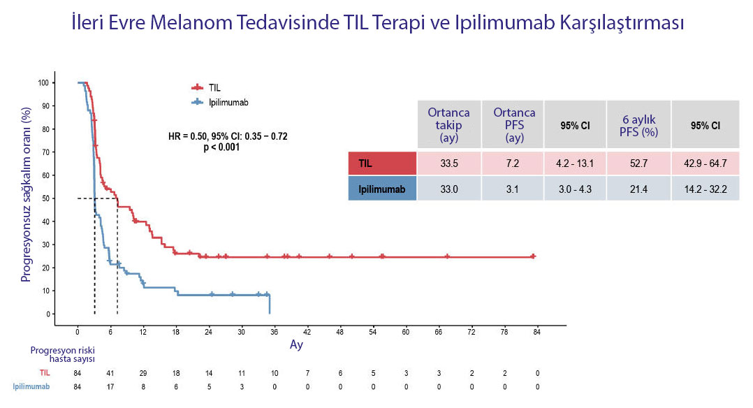 melanom til terapi esmo 2022 866286