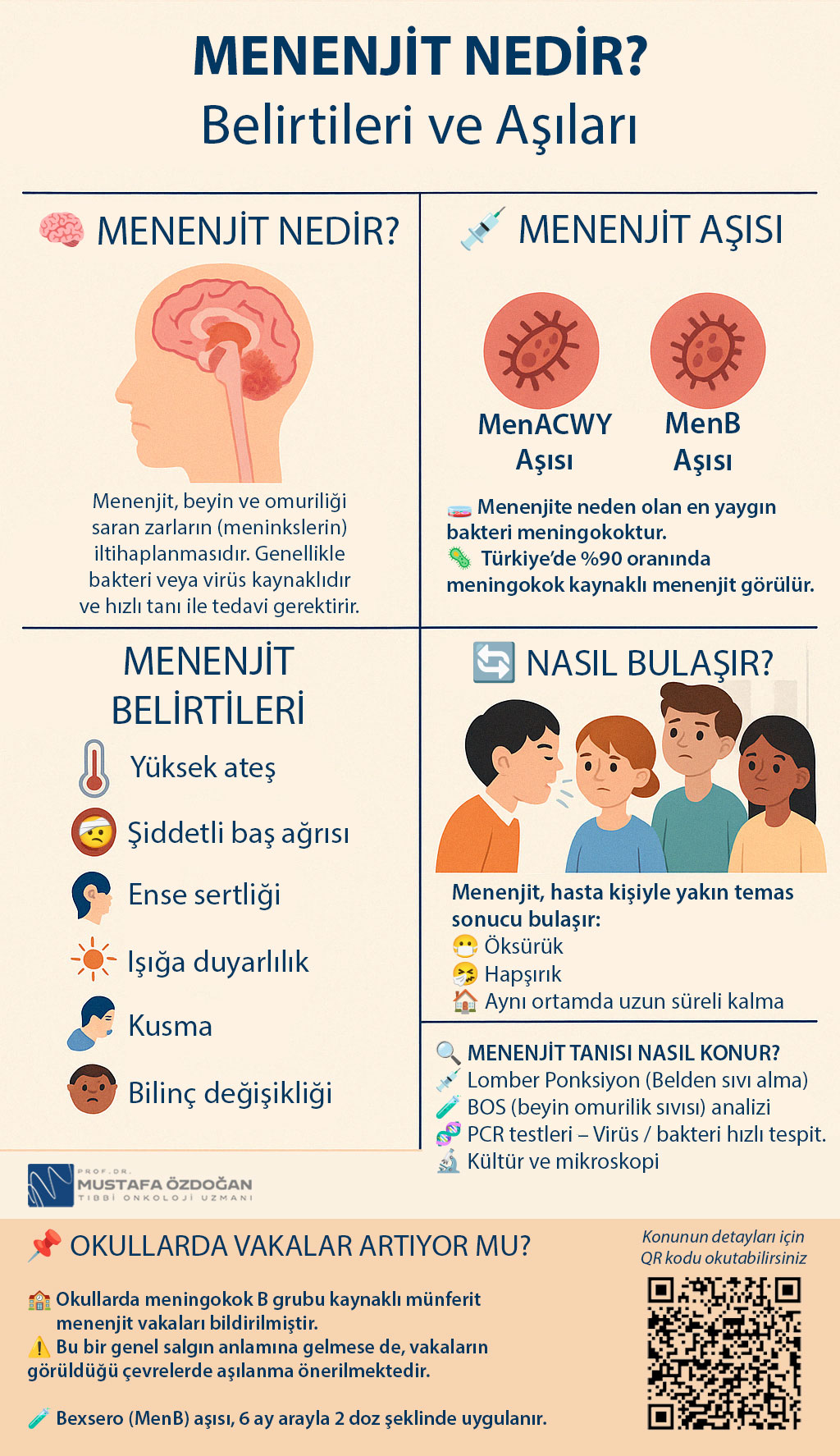 What is meningitis? A 2025 infographic on symptoms, transmission, and vaccines