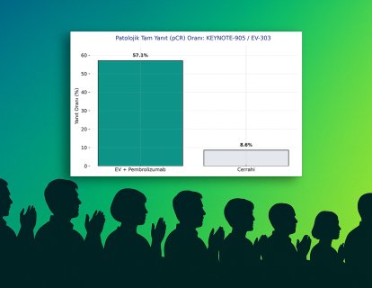 Mesane Kanseri Çalışması, ESMO 2025'te Ayakta Alkışlandı