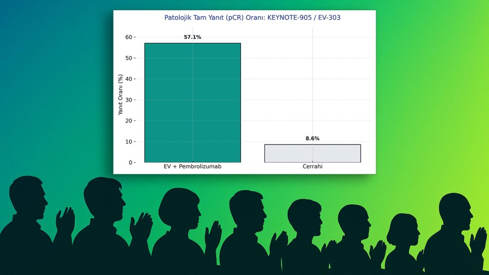 Mesane Kanseri Çalışması, ESMO 2025'te Ayakta Alkışlandı