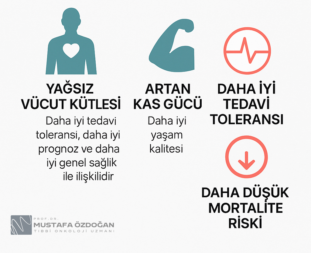 metastatik meme kanserinde egzersizin etkileri 545082