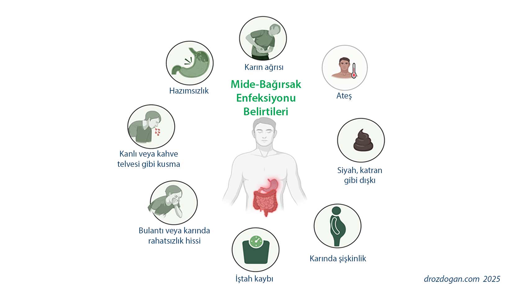 Care sunt simptomele infecției gastrointestinale?