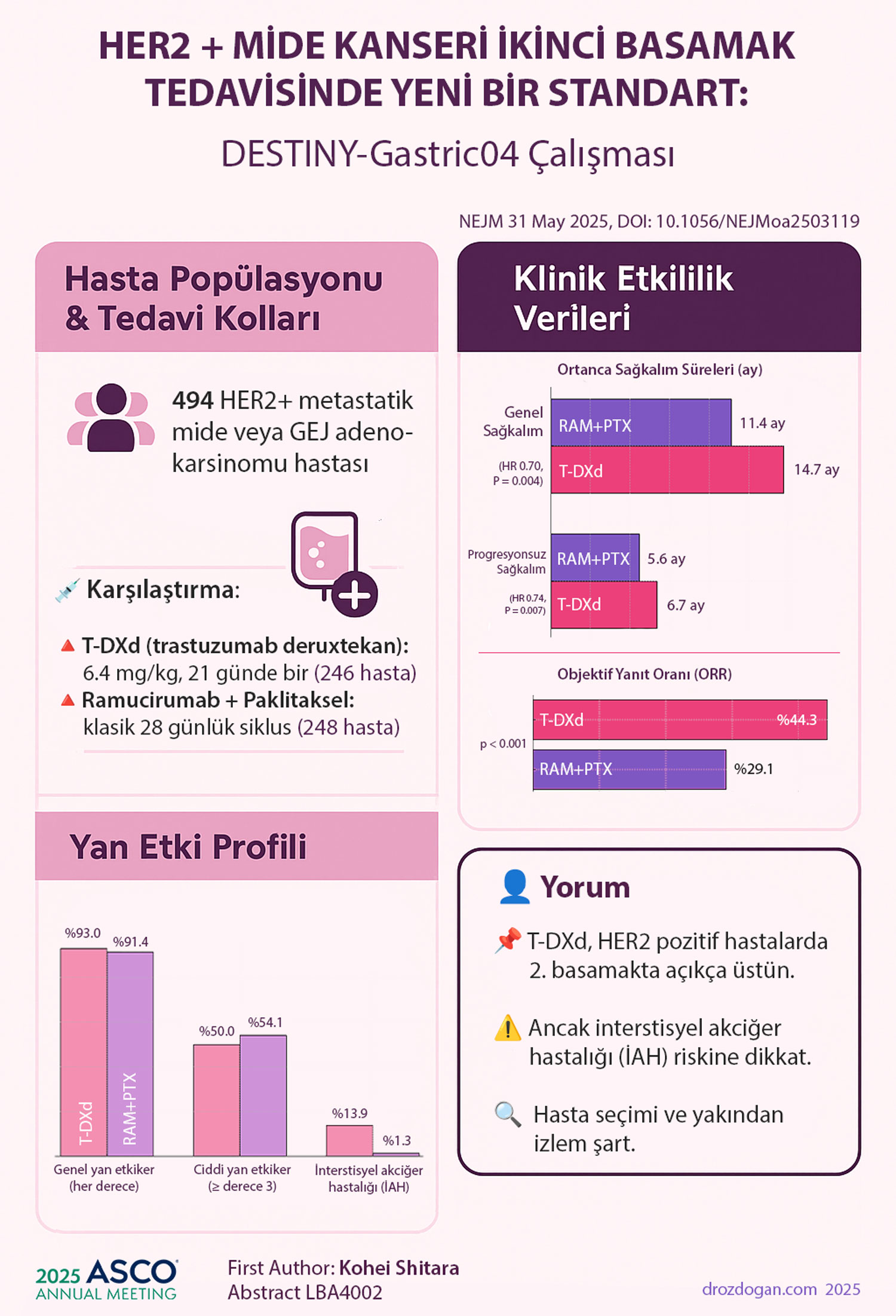 mide kanserinde yeni bir standart destiny gastric04 calismasi 876373