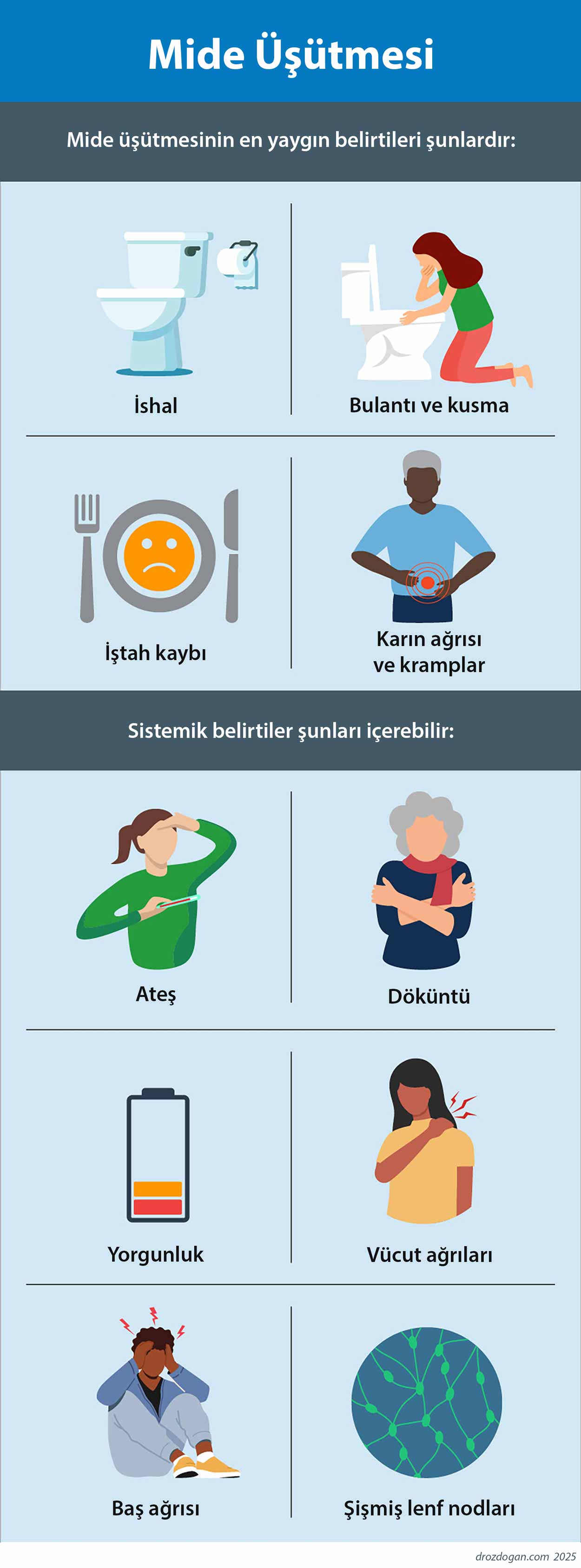 Welche Symptome hat eine Magen-Darm-Grippe?