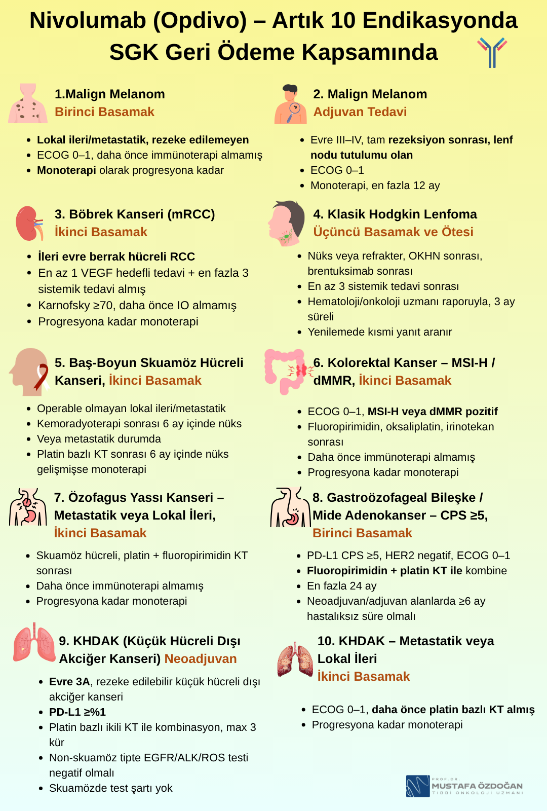 nivolumab opdivo artik 10 endikasyonda sgk geri odeme kapsaminda 12288