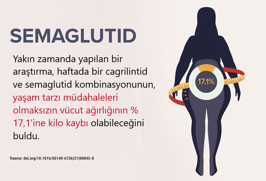 obezite tedavisi zayiflama ignesi kilo kaybi icin glukagon benzeri peptid 1 glp 1 reseptor agonisti