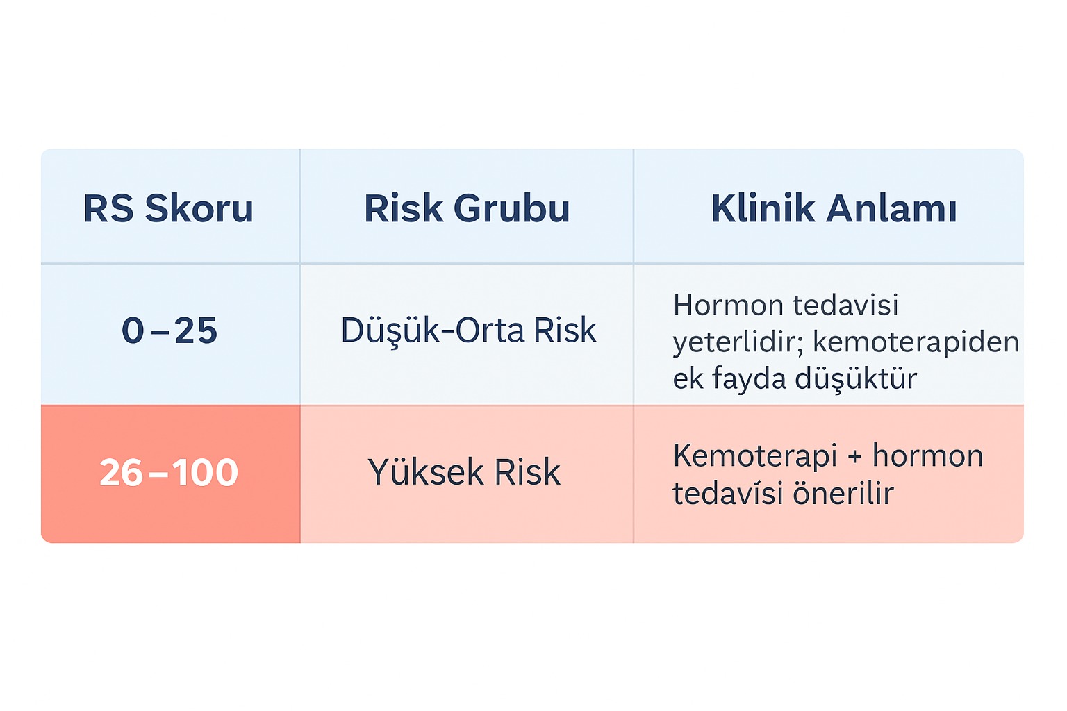 oncotype skor 979019