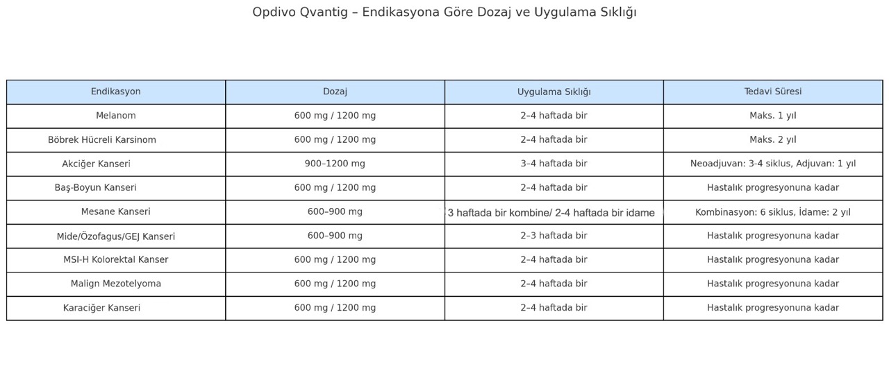 Tabel Opdico SC