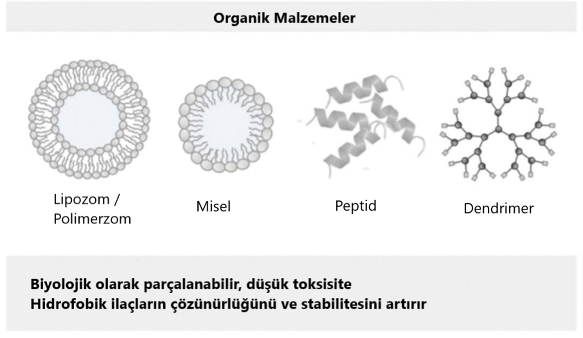 organic materials