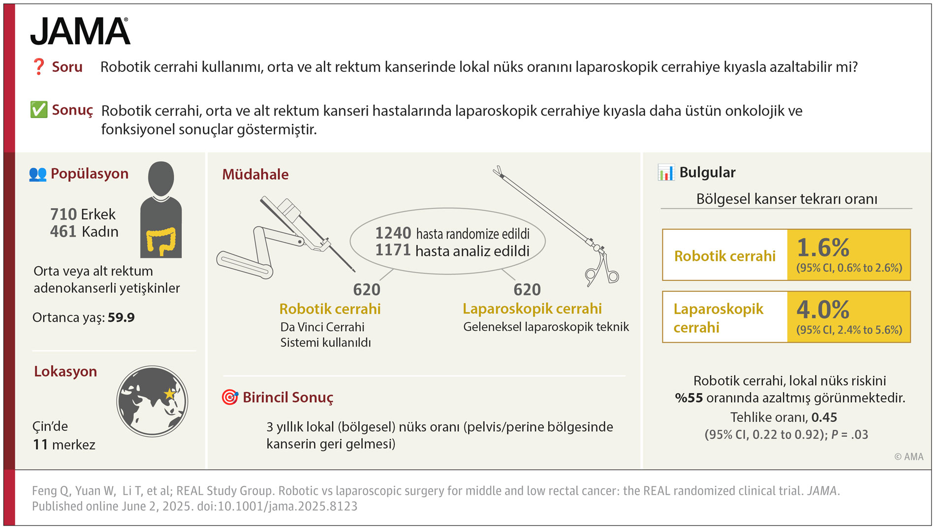 orta ve alt rektum kanserinde robotik ve laparoskopik cerrahi gorsel ozet jama 2025 cin calismasi 8
