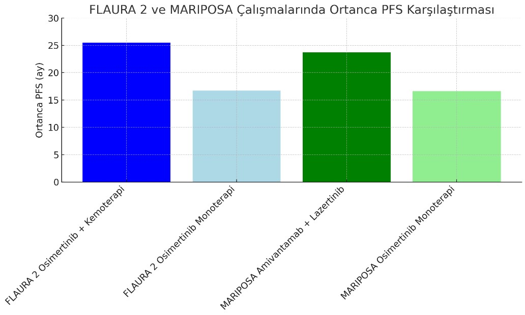 osimertinib kemoterapi flaura 2 calismasi ve amivantanab lezertinib mariposa calismasi karsilastirm