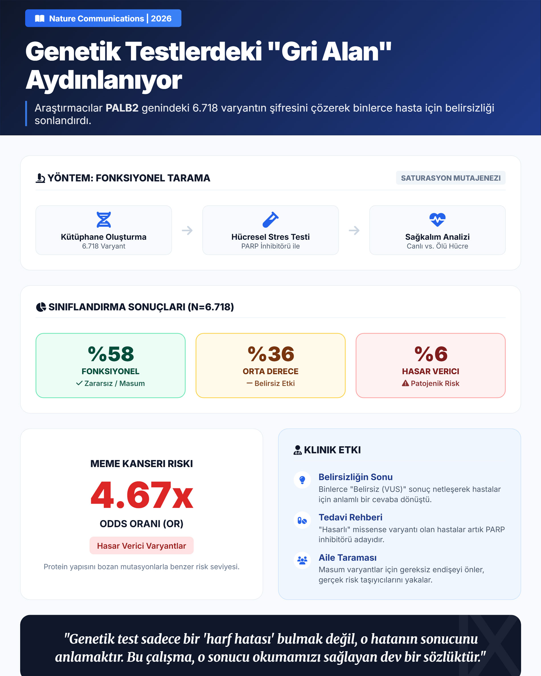 پوستر ژنتیکی PALB2 مصطفی اوزدوغان Nature Communications 2026