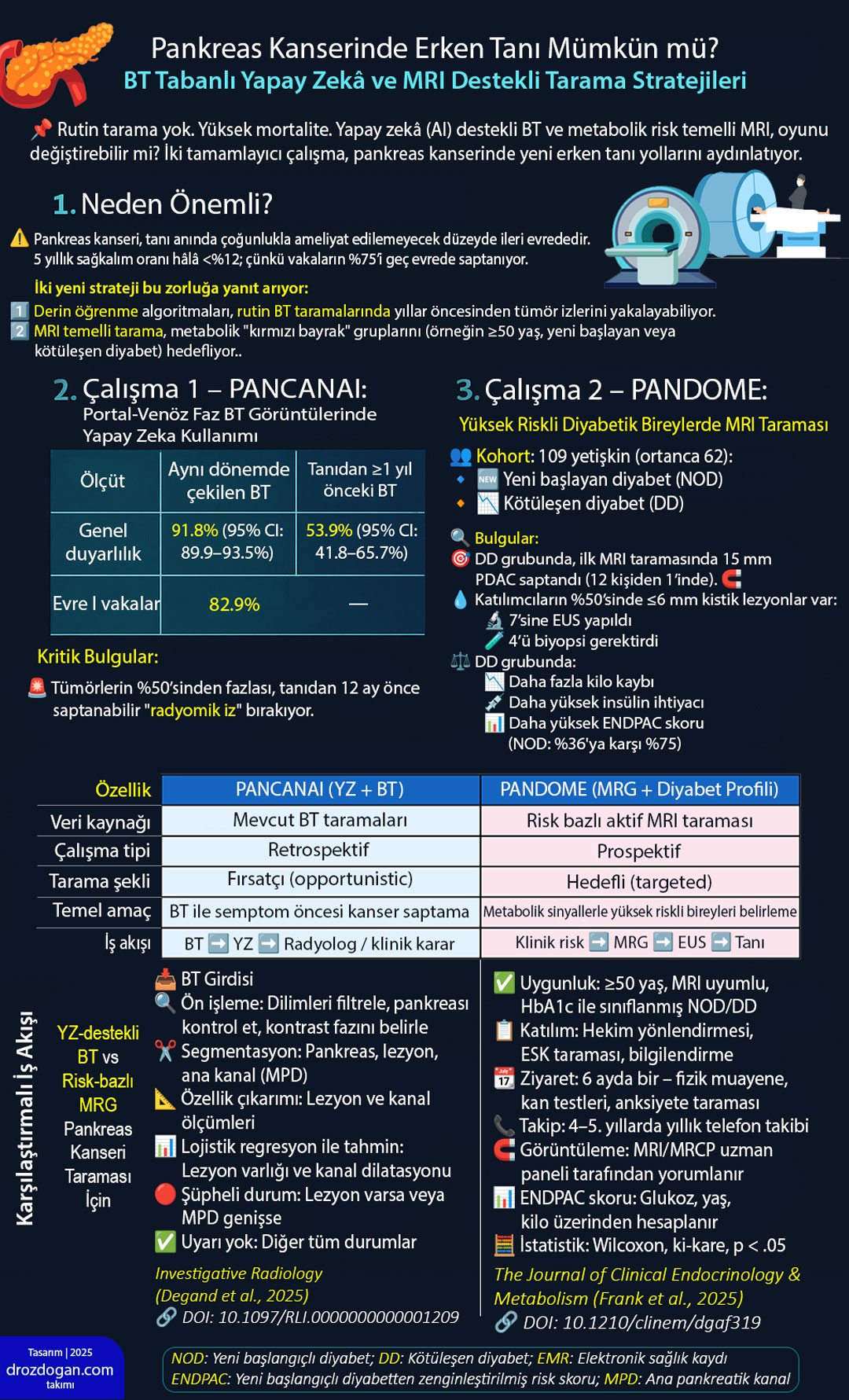 pankreas kanseri taramasinda acigi kapatmak bt tabanli yapay zeka ve mri destekli erken tani strate