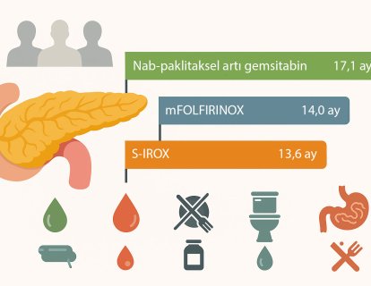 Pankreas Kanserinde Beklenmedik Sonuç: mFOLFIRINOX Yerine Nab-Paklitaksel ve Gemsitabin