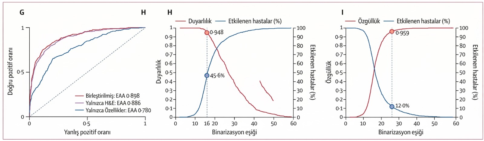performans egrileri ve klinik esikler roc egrileri yapay zeka oncotype dx 962248