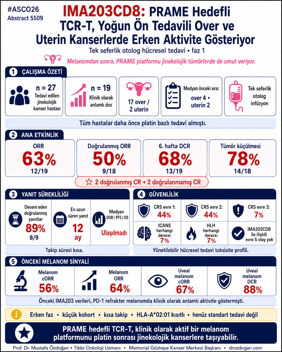 prame hedefli tcr t yumurtalik ve rahim kanserlerinde umut vaat eden erken aktivite gosteriyor asco