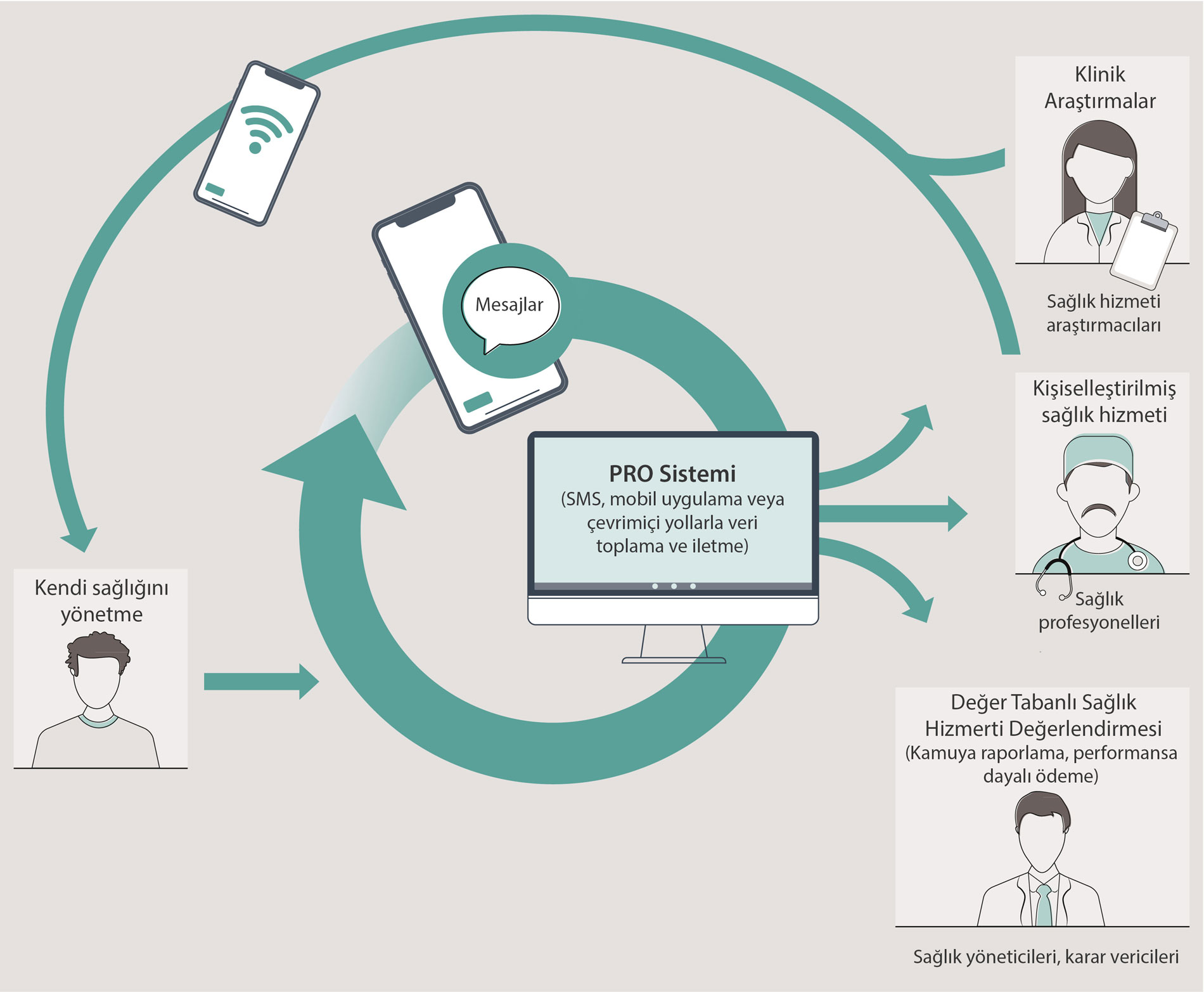 What are PROs? Use of PROs and ePROs in cancer: patient-reported outcomes