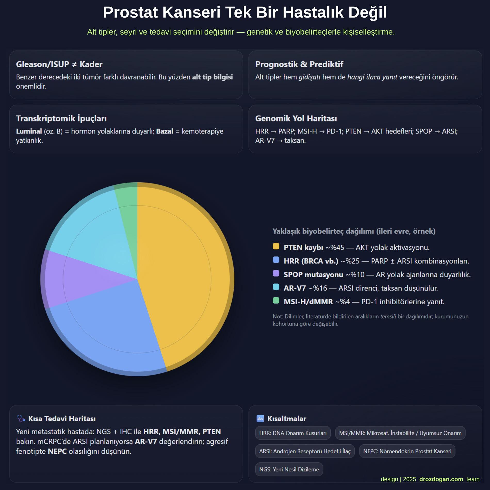 prostat kanseri tek bir hastalik degil molekuler alt tipleri nelerdir 873533