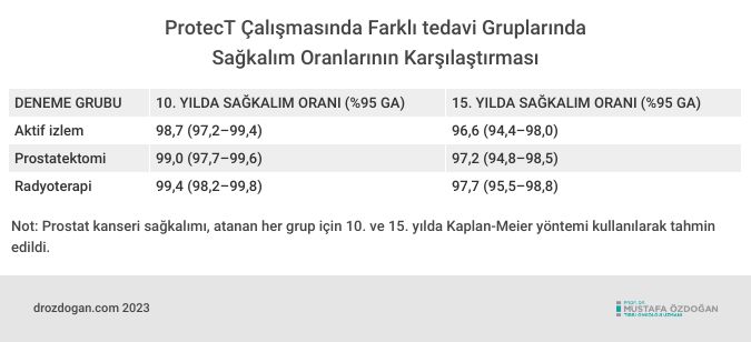 protect calismasinda farkli tedavi gruplarinda sagkalim oranlarinin karsilastirmasi 200721