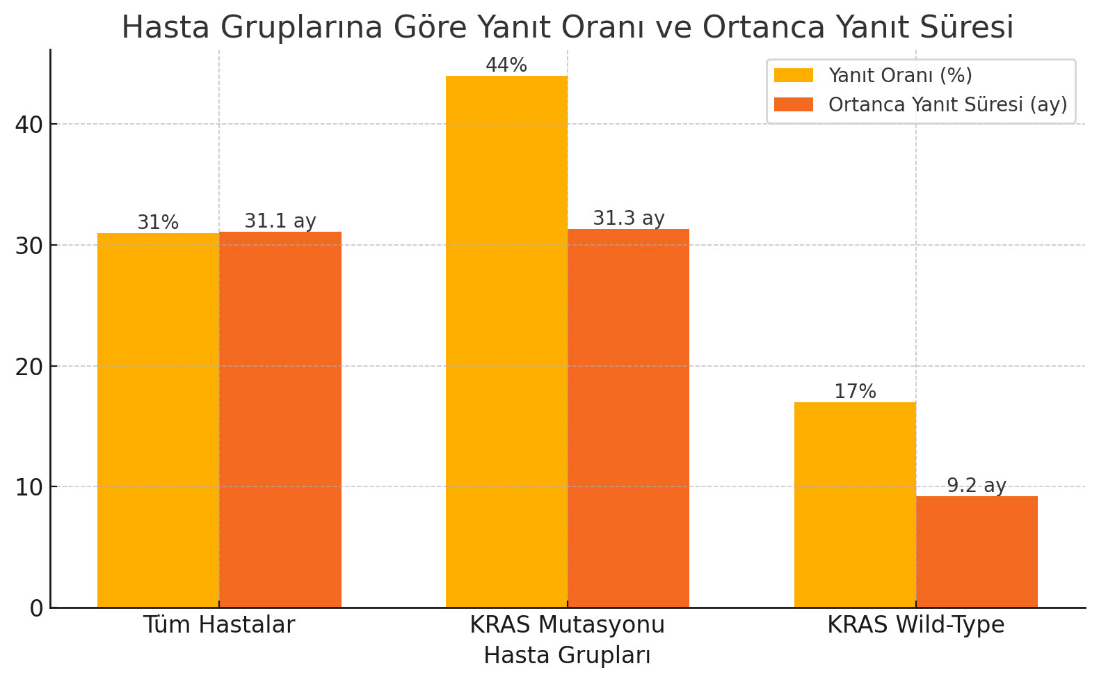 ramp 201 faz 2 klinik calismasi avutometinib defactinib kombinasyonu dusuk dereceli seroz over kans